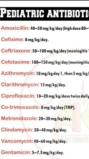 drug dose calculation
