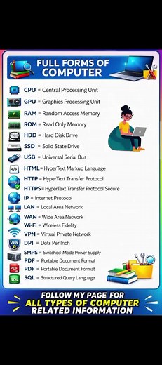 Computer full form #himratech #computer #networking | Computer
