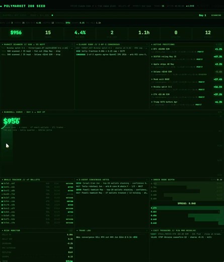 Un ingeniero de Anthropic convirtió $200 en $14.300 usando Claude para tradear en Polymarket.Creó un bot con Claude Code capaz de analizar 86 MILLONES de trades y detectar las wallets más rentables de toda la plataforma.La IA escanea más de 14.000 wallets en minutos, encuentra patrones ganadores y copia solo movimientos de alta probabilidad.Pero lo más absurdo es esto:El bot solo hace 10 trades al día.No hace scalping.No hace gambling.No tradea sin parar.Solo sigue movimientos de whales y sale a