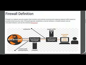 Cyber Security Introduction: 7- Firewall