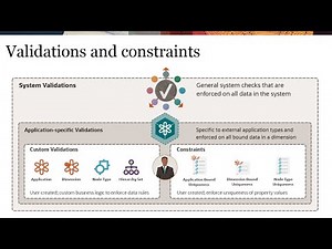 Validation Best Practices for Trustworthy Enterprise Data