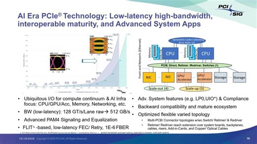 Enhancing Data Center Architectures with PCIe® Retimers, Redrivers and… | Marvell Technology