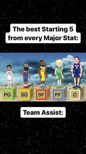 The Best NBA Starting 5 from every Stat! #nba | Rebound Rewind