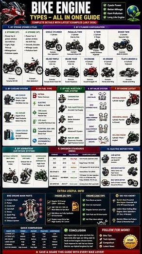 Bike Engine Types Explain Complete Guide 2026 🔥bies all details #BikeEngine