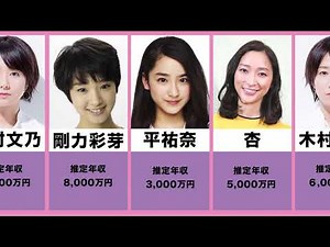 女優俳優年収ランキング【2020年最新版】