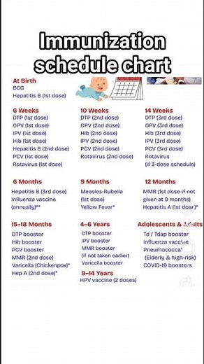Immunization schedule chart #immunizations #nursing #education #basicnursing #easylearning #norcet