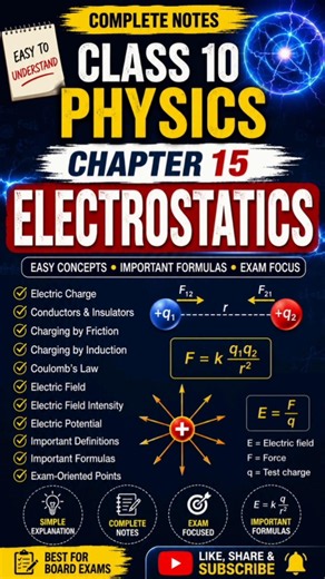 Class 10 Physics Chapter 15 – Electrostatics | Complete Notes | Easy Concepts & Important Formulas |