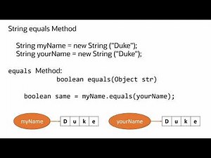 Java Strings 101: Using equals() and equalsIgnoreCase() to Compare Strings