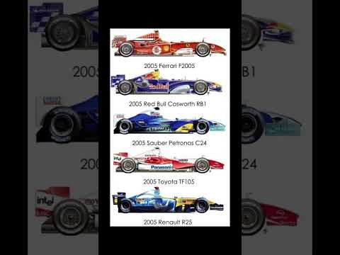 F1 2005 A Season of Unforgettable Machines