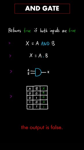 AND Gate Explained for GCSE Computer Science