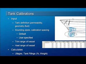 MAXSURF Stability - Tank Calibrations