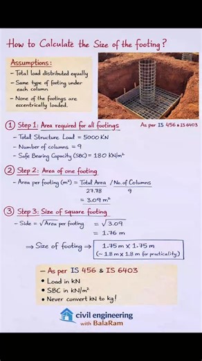 Civil Engineering with BalaRam | Footing Size Calculation – The RIGHT Way ✅ No kg confusion ❌ Only kN & IS Codes ✅ Strong foundations start with correct basics 🏗️ 📝... | Instagram