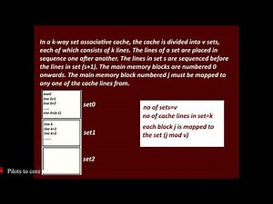 Cache Mapping Example|