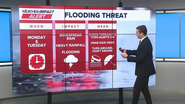 Weather Impact Alert: Red Flag Warning in effect Saturday for Central Texas