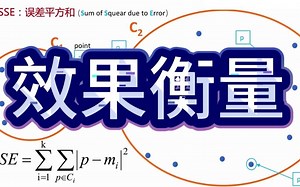 【python数据分析】[聚类算法-DBSCAN]DBSCAN可视化展示，快进来看一看吧