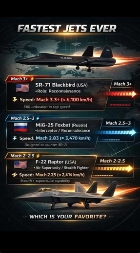‏Fastest Jets Ever – Speed Comparison #military #aviation #fighterjet