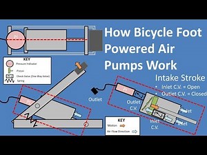 How Bicycle Foot Powered Air Pumps Work