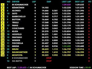 F1 2004 R07 Europe: Schumacher's Nürburgring Redemption & Ferrari's Somber Victory | Live Timing