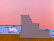 Changes in Energy ( Video ) | Physics