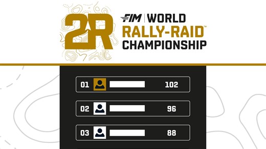 All you need to know about the 2026 World Rally-Raid Championship 👀 #W2RC #FIA #FIM | World Rally-Raid Championship