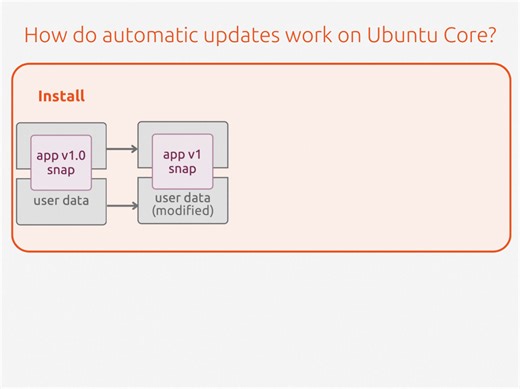 2K views · 47 reactions | If you are running a fleet of IoT devices,...