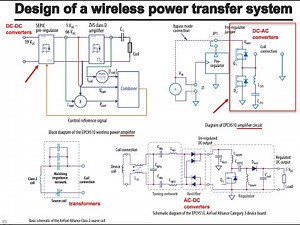Wireless power transfer - how the transmitter works