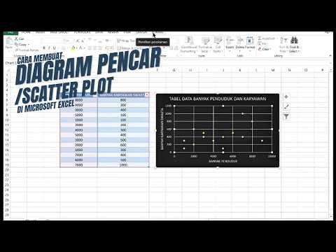 Cara Membuat Diagram Pencar/Scatter Plot Menggunakan Microsoft Excel