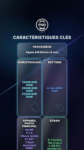 Apple iPhone 15 Plus Test — Ça Vaut Toujours le Coup ?