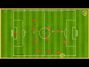4-3-3 Formation Tactics - Pressing & Attacking Options & Tips, Analysis And Description 4-3-3