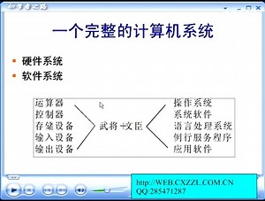 电脑硬件教程硬件与软件系统