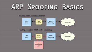 Arp Spoofing Software Mac Os X