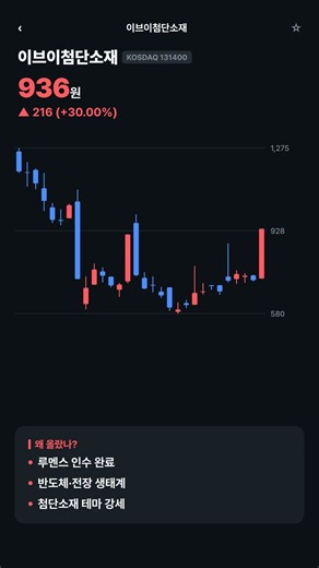이브이첨단소재 급등 vs 동양파일 급락 | 왜 이렇게 움직였나