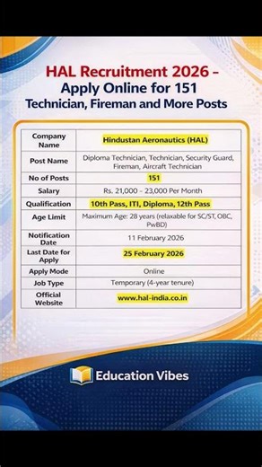 HAL Technician Recruitment 2026 | ITI, Diploma Eligible #sarkarinaukri #jobalert
