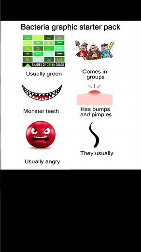 Bacteria graphic starter pack meme #shorts