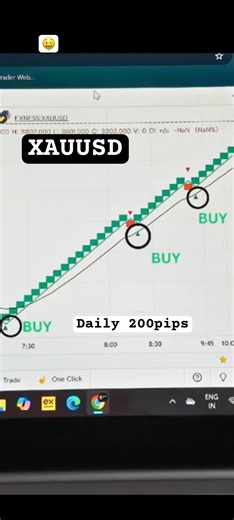 Most Profitable trading setup | Renko trading Strategy |