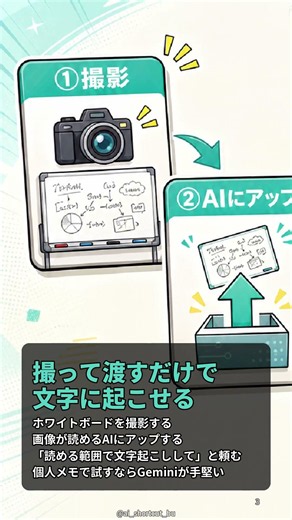 会議のホワイトボード、まだ書き写してた？写真1枚でAI議事録