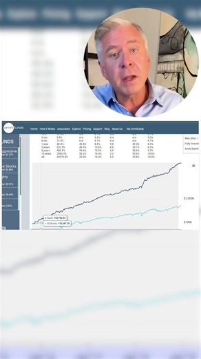 Don’t settle for passive investing. Robo-advisors keep you tied to the same buy-and-hold strategy, averaging just 7–10% a year. But Nirvana Systems takes a different approach. Our autonomous trading software actively reallocates your capital into the highest-momentum stocks, and moves to cash before downturns. That means you’re not just stuck riding the market, you’re positioned to capture opportunities while reducing drawdowns. Highlights: • Historical live accounts showing strong performance •