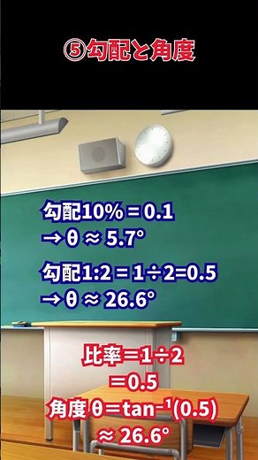 ⑤勾配と角度【超入門】勾配＝高さ÷距離、tan⁻¹で角度に変換する方法#測量士 #測量士試験 #三角比 #逆三角関数 #tan #勾配 #角度計算 #数学勉強 #勉強法 #資格試験 #土木 #建設