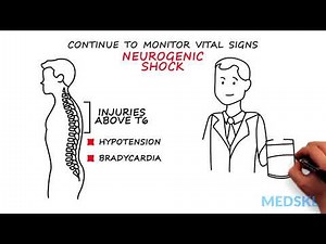 Neurosurgery – Spinal Trauma: By Richard Fox M.D.