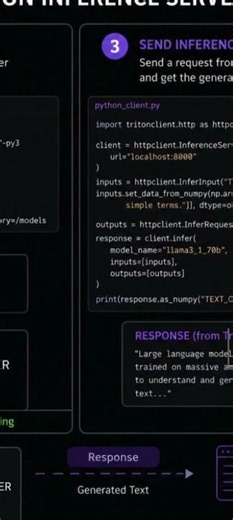 Deploy Llama 3.1 with Triton Inference Server & TensorRT LLM Complete Docker Tutorial