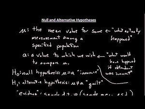 Null and Alternative Hypotheses