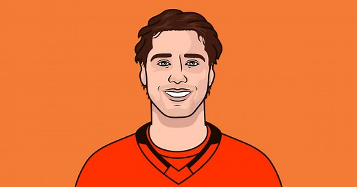 Rookie Points Leaders NHL 2025-26 | StatMuse