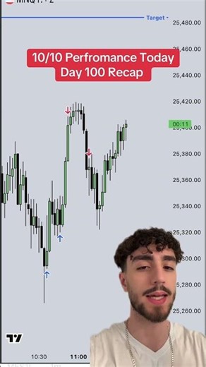 Recapping my trading day // Day 100 #trader #daytrading #recap #journal