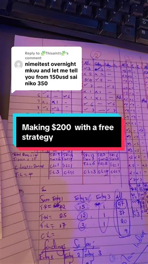 Making $200 with a Free Binary Trading Strategy