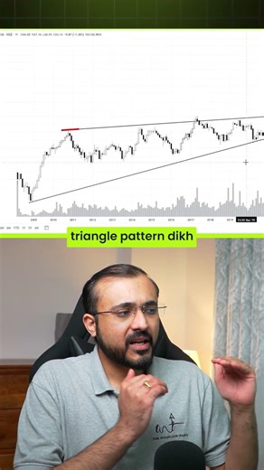 🔥 Log Charts = Clearer Trends
