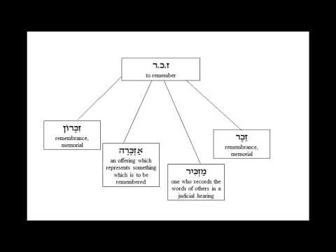 Learning Hebrew Lesson 1 Roots