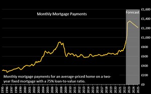 Here’s how rising global interest rates could impact your life