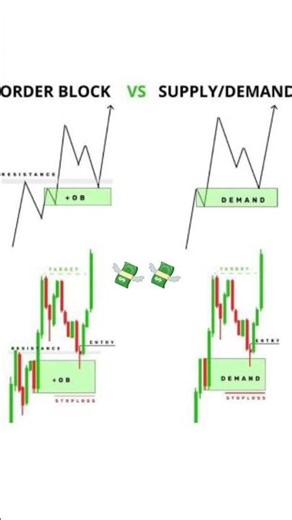 Order Block vs Supply/Demand 🔥Smart money doesn’t trade zones… it creates them. 💰📊