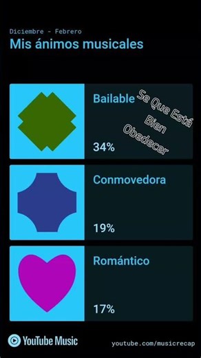 Veamos Que Tenemos Por Aquí.