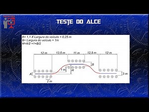 Teste do alce - Parte 1